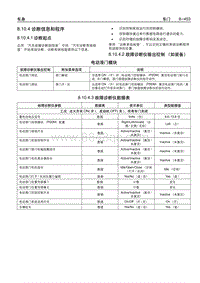 2006别克GL8陆尊 8.10.4 诊断信息和程序