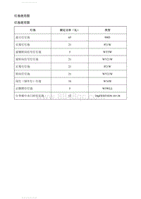 2021英朗 规格