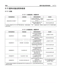 2005别克GL8陆尊 8.15 塑料衬板说明和维修