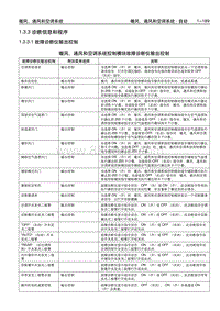 2005别克GL8陆尊 1.3.3 诊断信息和程序