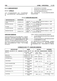 2005别克GL8陆尊 8.4.4 诊断信息和程序