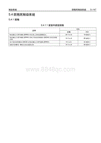 2005别克GL8陆尊 5.4.1 规格