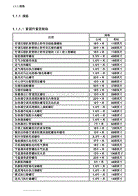 2007别克GL8陆尊 1.1.1 规格