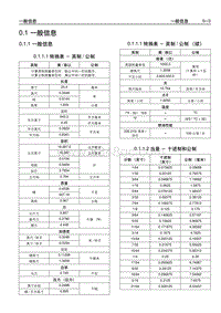 2005别克GL8陆尊 0.1 一般信息