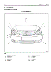 2005别克GL8陆尊 8.1.3 部件定位图