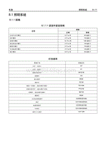 2006别克GL8陆尊 8.1.1 规格