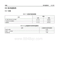 2005别克GL8陆尊 8.06 车外装饰件