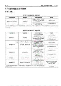 2006别克GL8陆尊 08.15 塑料衬板说明和维修