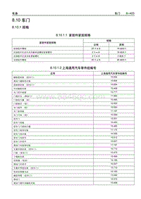 2006别克GL8陆尊 8.10.1 规格