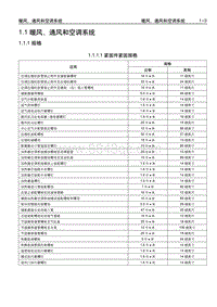 2006别克GL8陆尊 1.1.1 规格