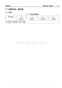 2006别克GL8陆尊 03.1 悬架系统一般诊断