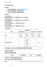 2021英朗 DTC P2183-P2185