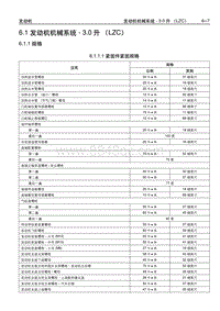 2006别克GL8陆尊 6.1.1 规格