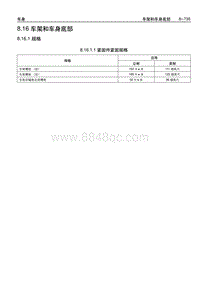 2005别克GL8陆尊 8.16 车架和车身底部