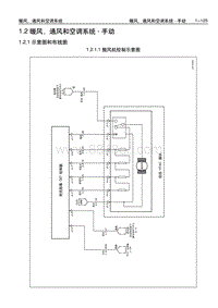 2006别克GL8陆尊 01.2 暖风 通风和空调系统 - 手动