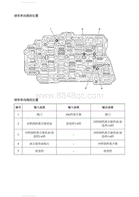 2021英朗 球形单向阀的位置