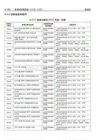 2006别克GL8陆尊 6.4.5 诊断信息和程序