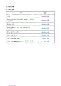 2021英朗 保养和润滑