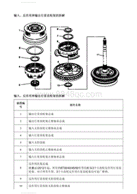 2021英朗 输入 反作用和输出行星齿轮架的拆解 