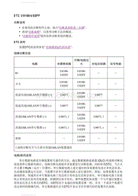 2021英朗 DTC U0100-U02FF 