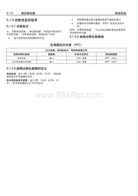 2005别克GL8陆尊 5.1.4 诊断信息和程序