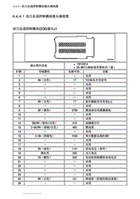 2007别克GL8陆尊 6.4.4 外观识别