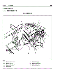 2005别克GL8陆尊 8.3.3 部件定位图