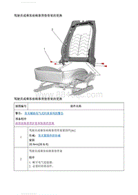 2021英朗 驾驶员或乘客座椅靠背垫骨架的更换