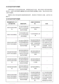 2021英朗 维修指南