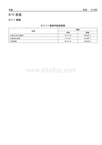 2005别克GL8陆尊 8.11 车顶