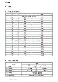 2007别克GL8陆尊 6.4.1 规格