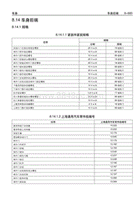 2006别克GL8陆尊 08.14 车身后端