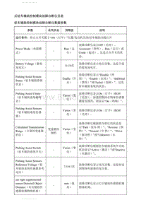 2021英朗 后驻车辅助控制模块故障诊断仪信息