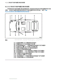 2007别克GL8陆尊 9.2.3.2 附加充气保护装置区域识别视图