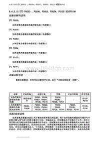 2007别克GL8陆尊 6.4.5.10 DTC P0030 P0036 P0053 P0054 P0135 或者P0141