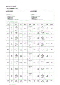 2021别克英朗电路图 00 直列式线束连接器端视图 图在下方 