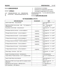 2005别克GL8陆尊 5.4.4 诊断信息和程序