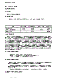 2007别克GL8陆尊 6.4.5.29 DTC P0336