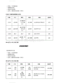 2021别克英朗电路图 插头端子定义 M