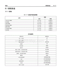 2005别克GL8陆尊 8.1.1 规格