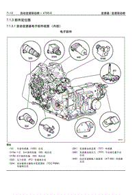 2005别克GL8陆尊 7.1.3 部件定位图