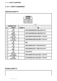 2007别克GL8陆尊 8.12.3 部件定位图