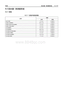 2006别克GL8陆尊 08.02 刮水器洗涤器系统