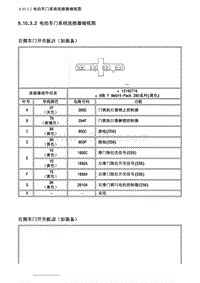 2007别克GL8陆尊 8.10.3.2 电动车门系统连接器端视图