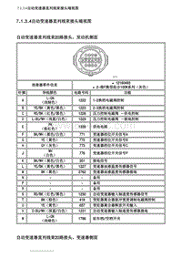 2007别克GL8陆尊 7.1.3.4自动变速器直列线束接头端视图