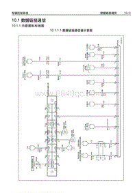 2006别克GL8陆尊 10.1 数据链接通信