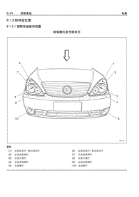 2006别克GL8陆尊 8.1.3 部件定位图