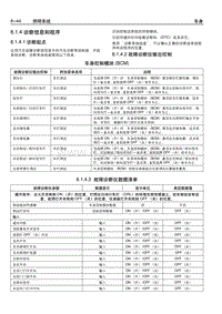 2006别克GL8陆尊 8.1.4 诊断信息和程序