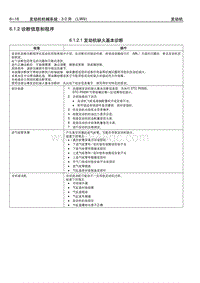 2005别克GL8陆尊 6.1.2 诊断信息和程序