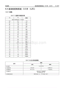 2006别克GL8陆尊 6.4.1 规格